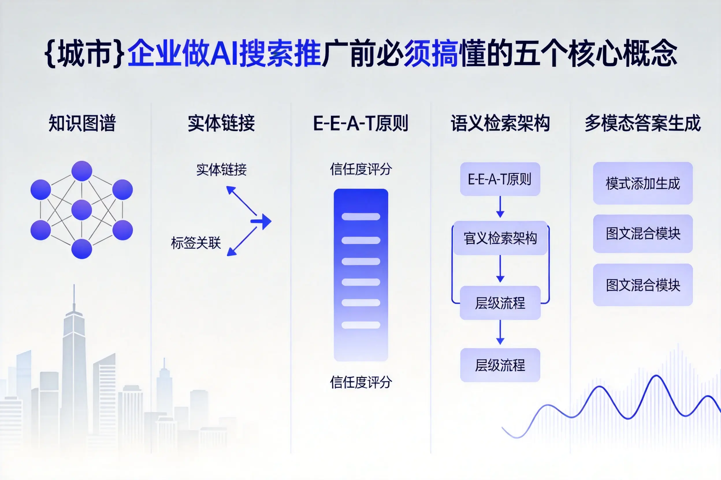 巴楚企业做AI搜索推广前必须搞懂的五个核心概念